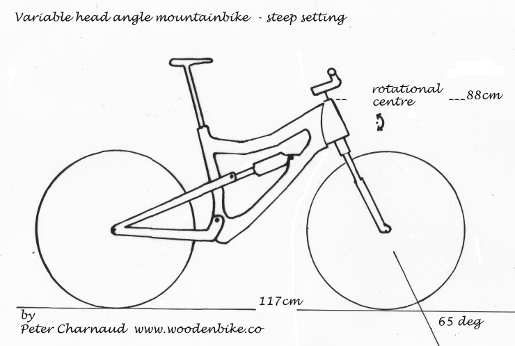 65 degree head angle variable angle mtb
